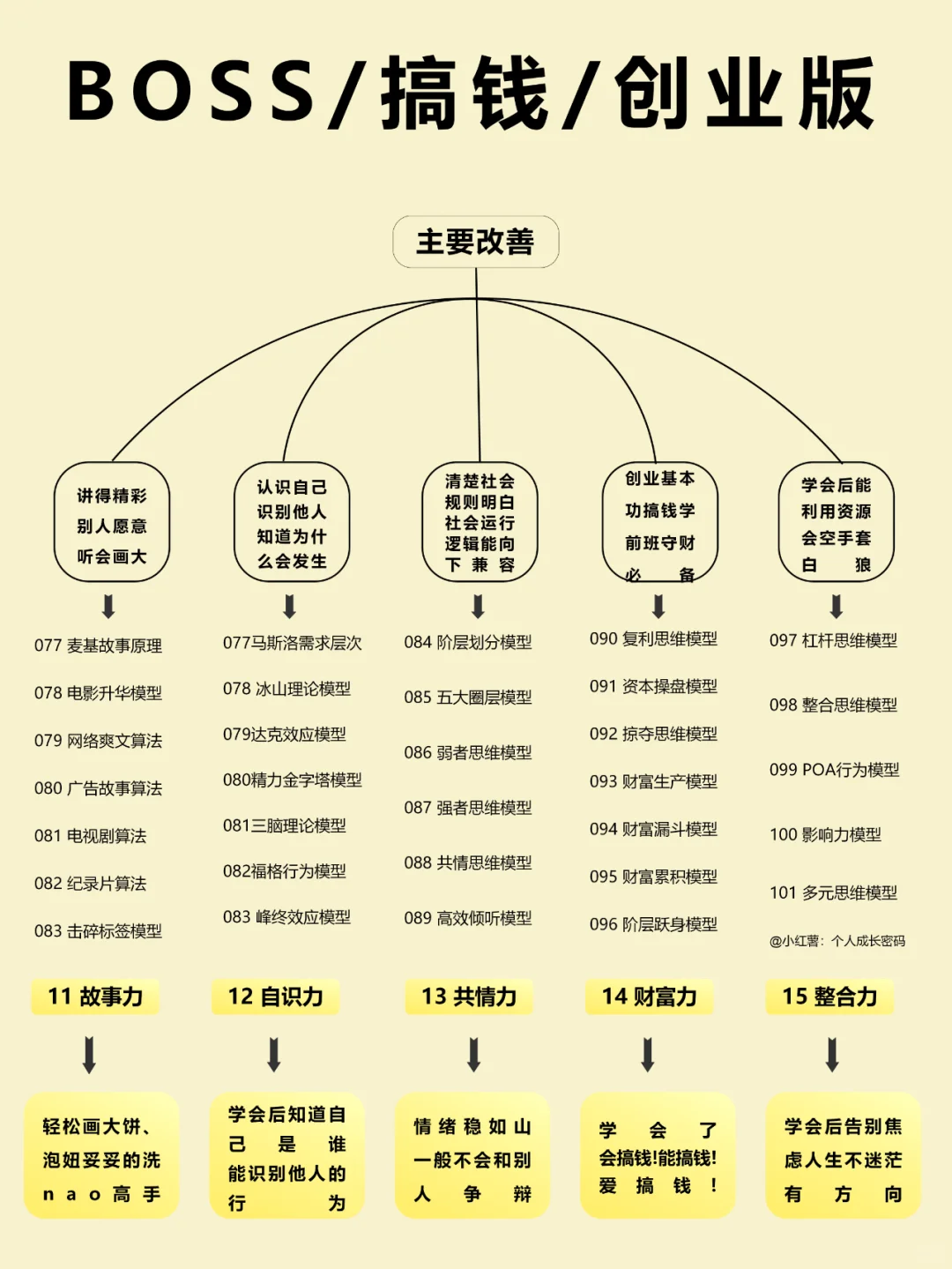 真心建议大家尽早明确生活的主线