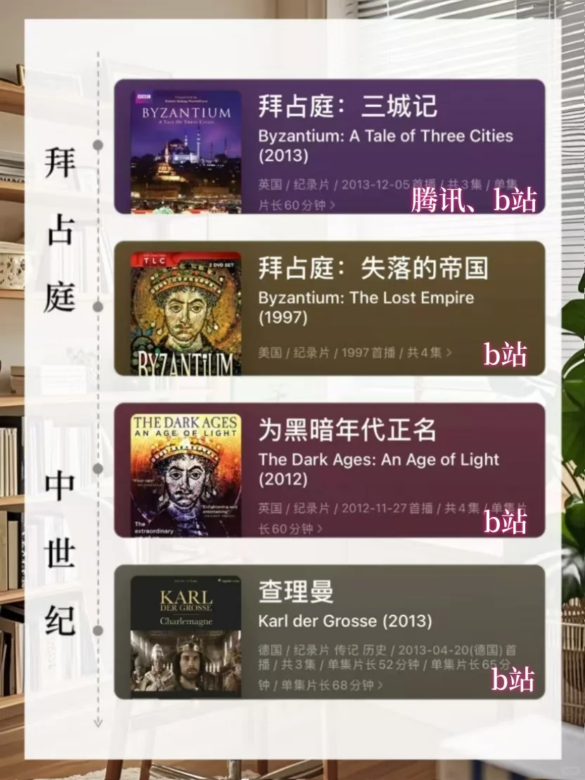 寒假拒绝摆烂 按时间64 部世界史纪录片📽