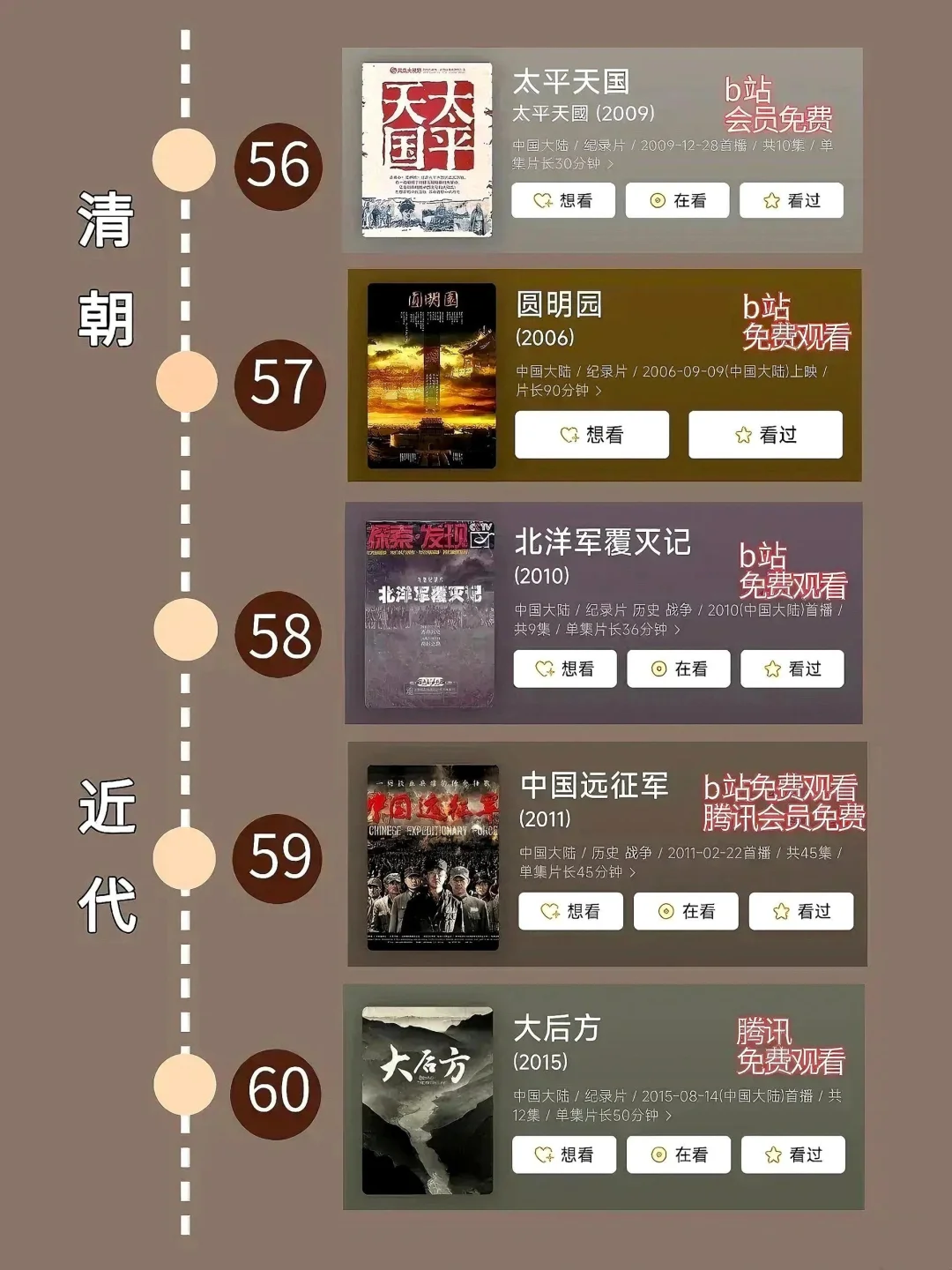 按照时间顺序看历史必看的80部纪录片