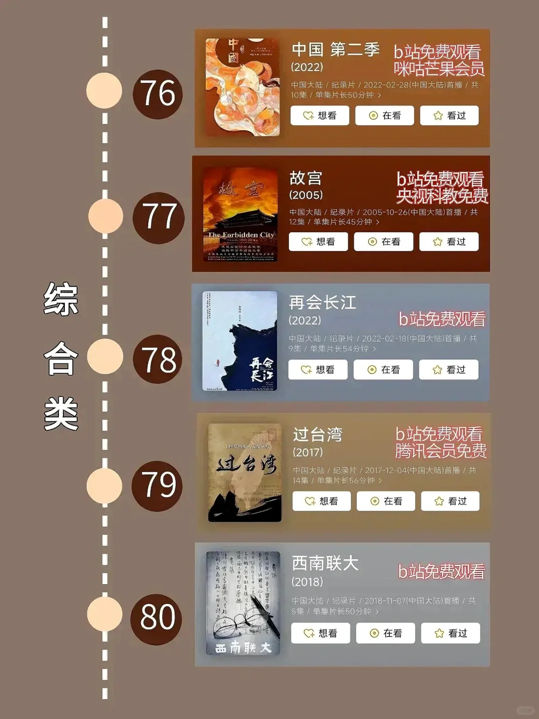 按照时间顺序看历史必看的80部纪录片