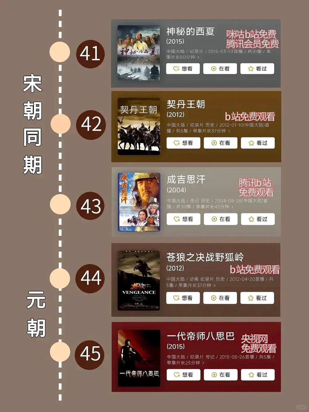 按照时间顺序看历史必看的80部纪录片