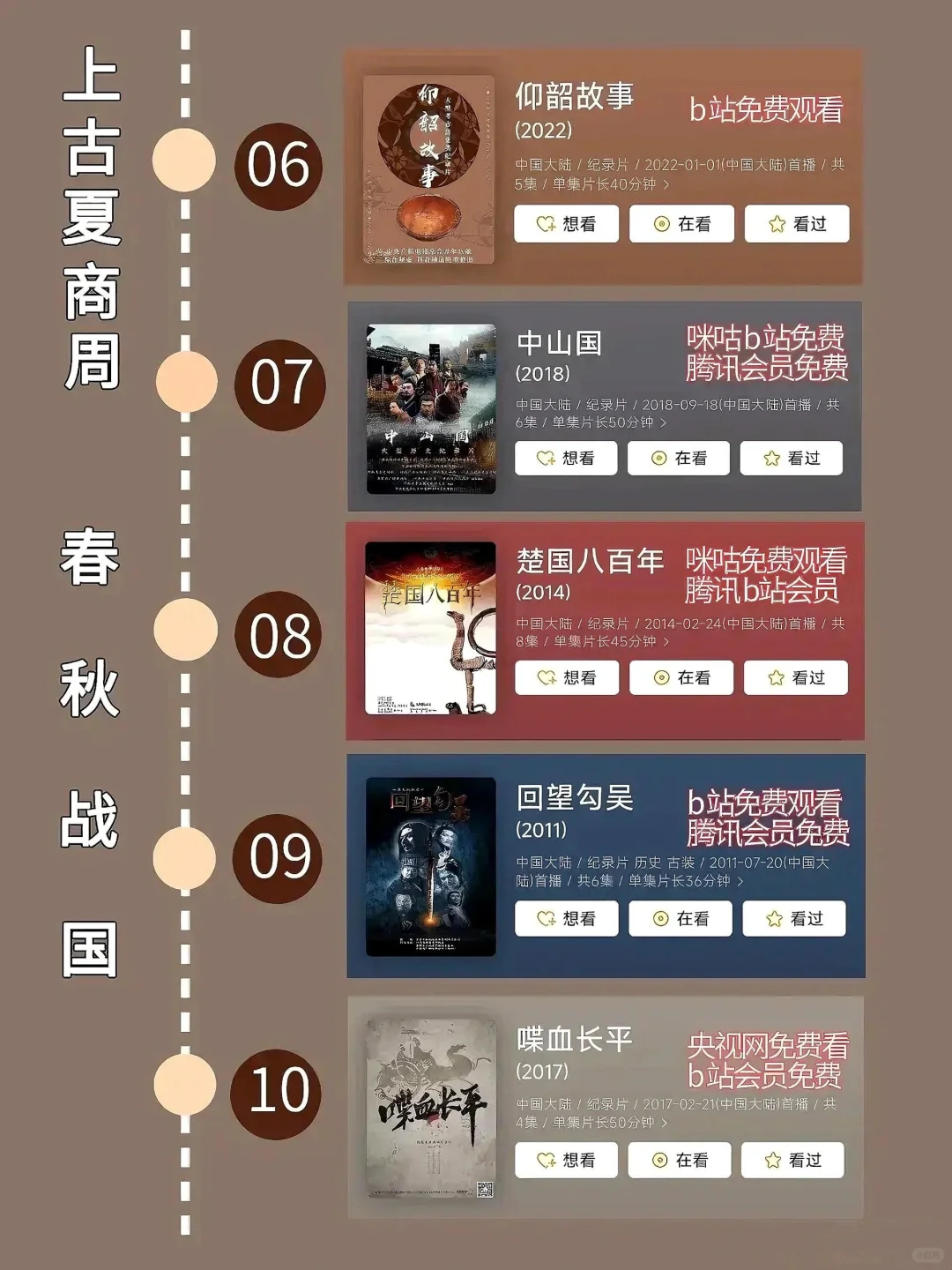 按照时间顺序看历史必看的80部纪录片