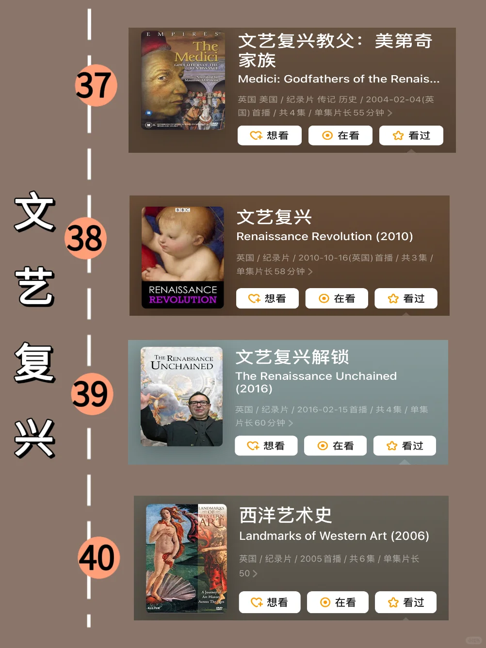 吐血整理！按时间顺序看世界历史64部纪录片