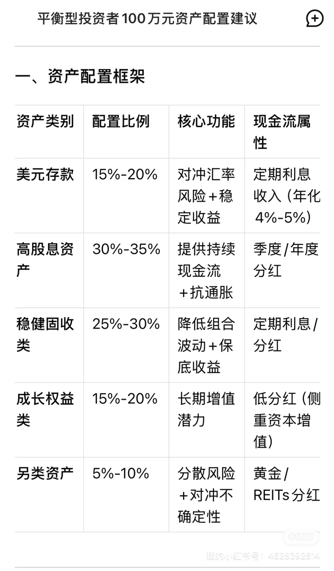 免费好用！投资者的Deepseek使用指南