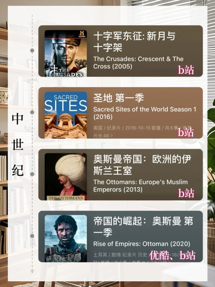 寒假拒绝摆烂 按时间64 部世界史纪录片📽