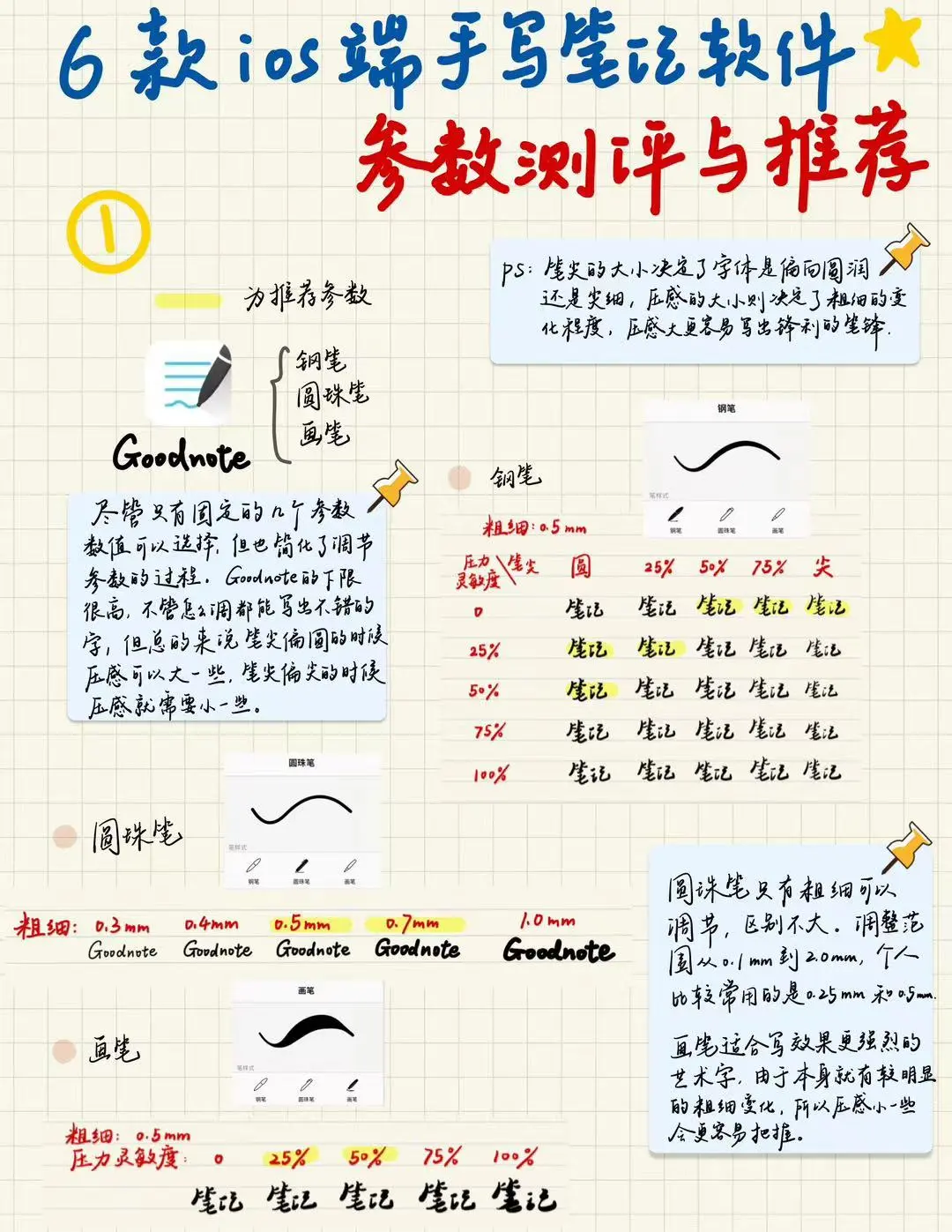 驯服笔记软件！手写参数测评推荐（ios版）