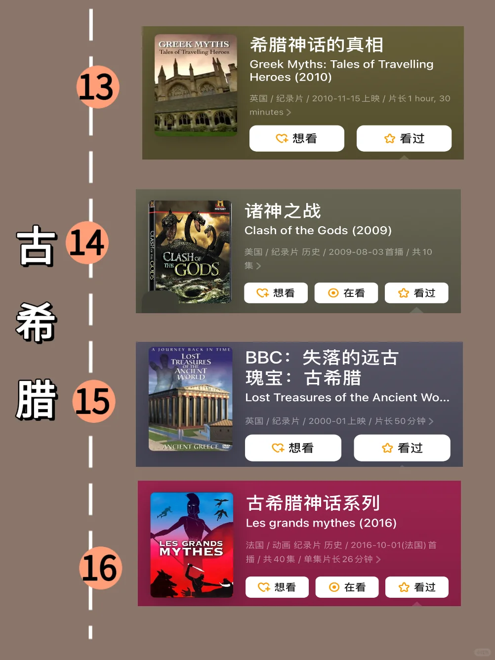 吐血整理！按时间顺序看世界历史64部纪录片