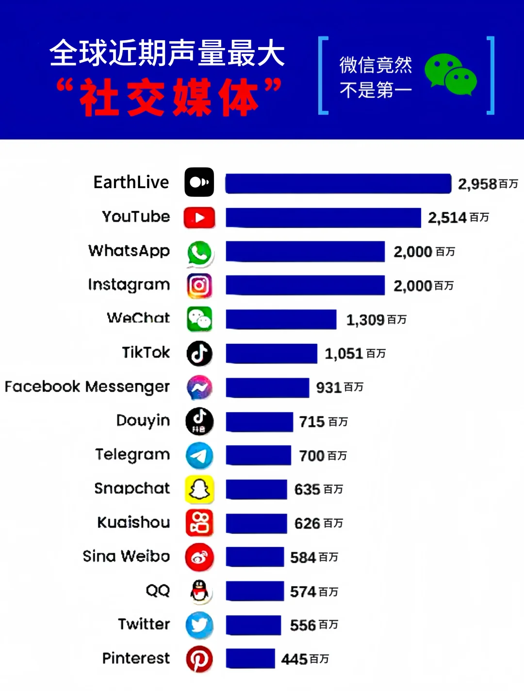 微信落榜 🌎💥 惊现一批黑马