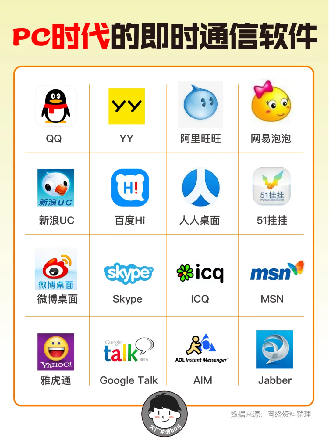 PC时代的聊天软件，你还记得哪几个？