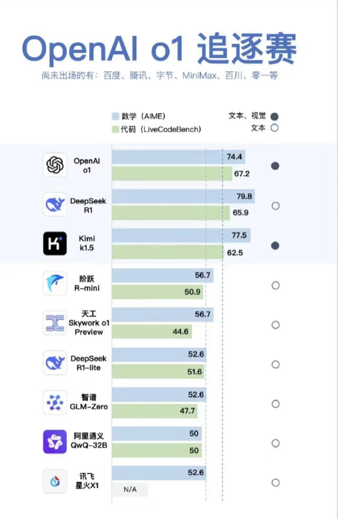 这一次openai是真的慌了