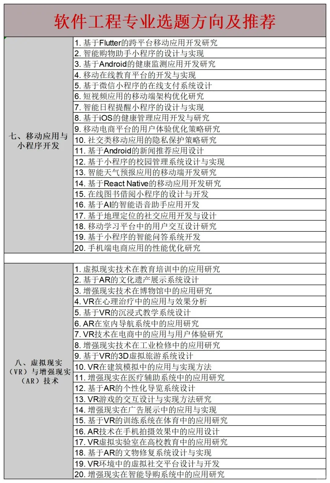 拜托🙏软件工程专业的宝子们一定要刷到啊