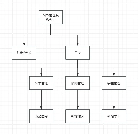 安卓Android studio大作业图书管理系统APP