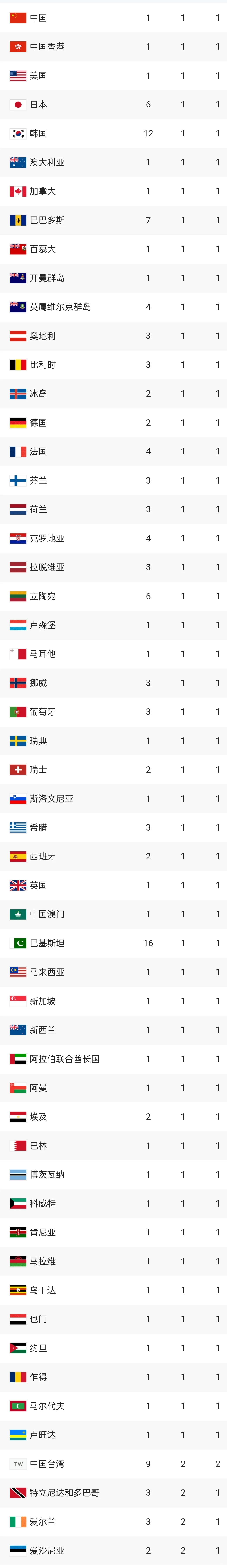 DeepSeek 各国和地区排名继续上升 0128