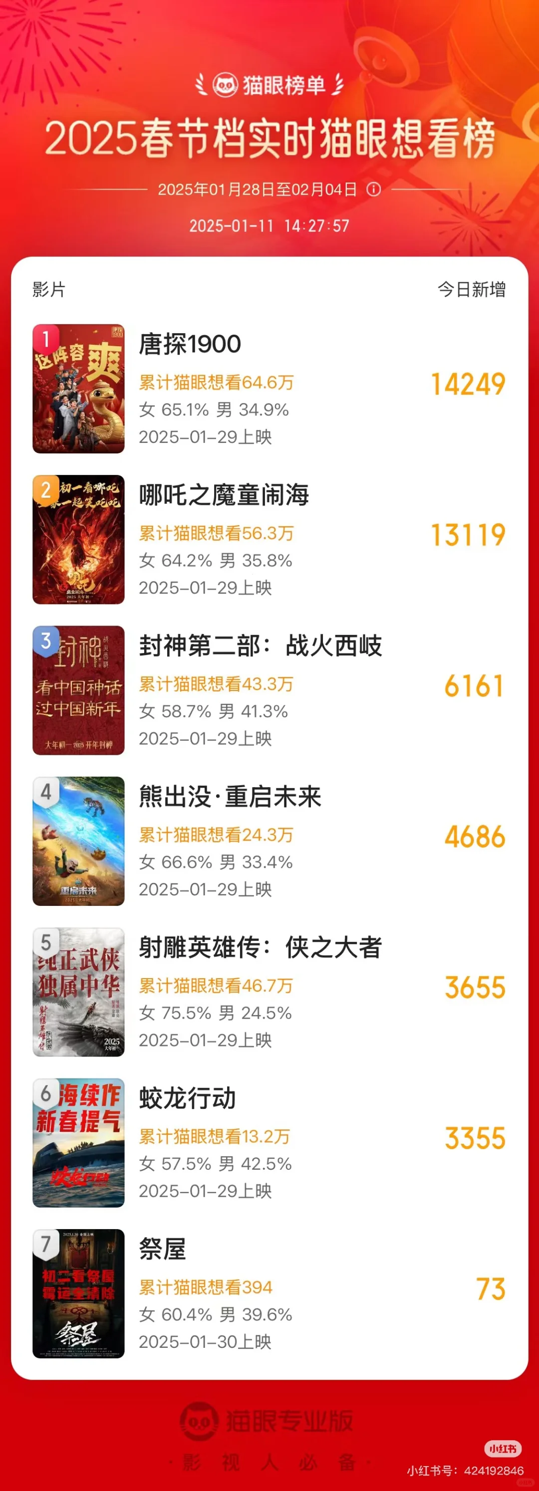 2025春节档电影，你最想看哪部？🎬