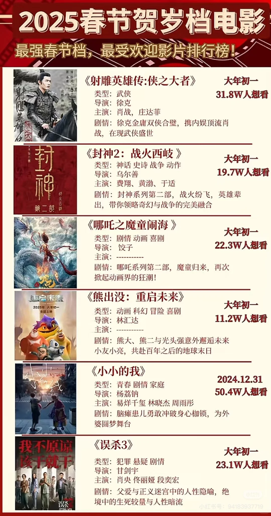 2025春节档电影，你最想看哪部？🎬