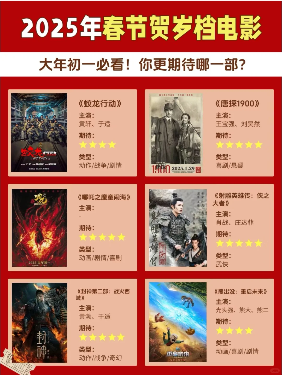 2025春节贺岁档电影🔥你最想看的是哪一部