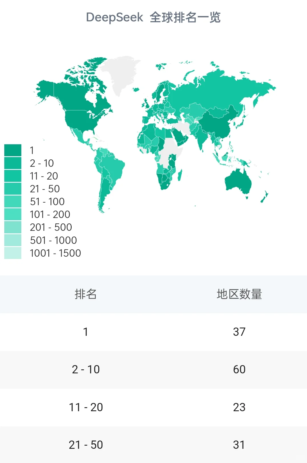 DeepSeek 各国和地区排名继续上升 0128