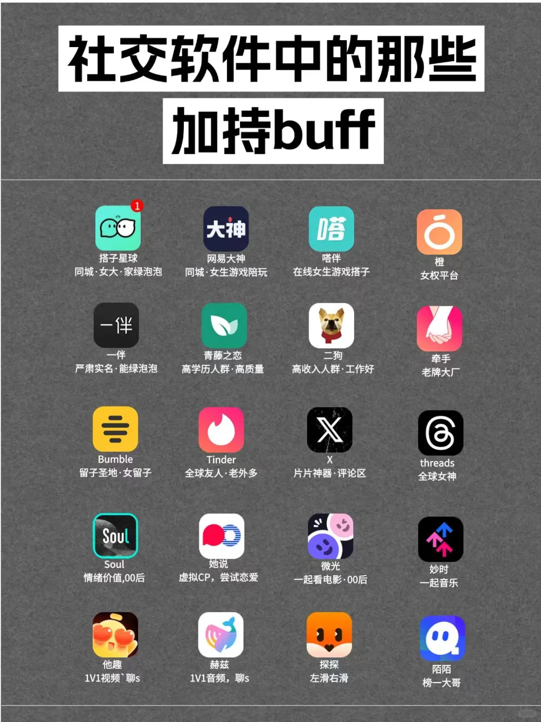 社交软件中的那些加持的buff