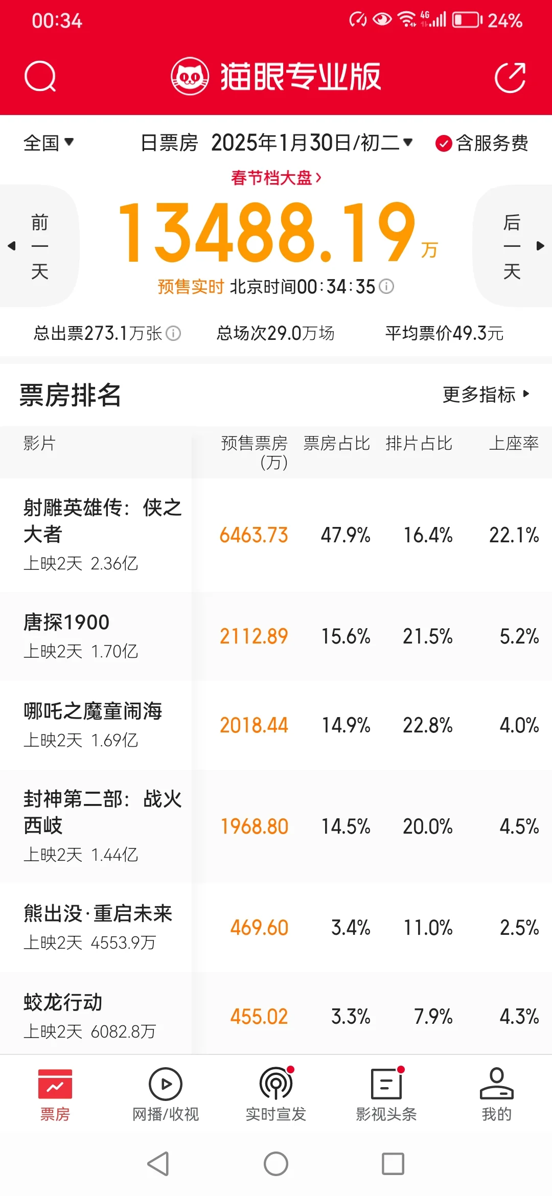 春节档电影已安排！