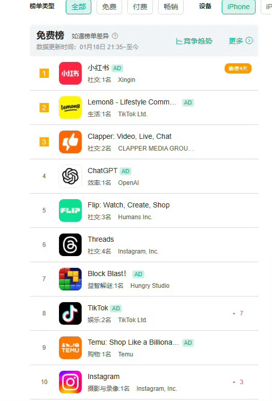 美国appstore前十下载排行榜，五个是中国的