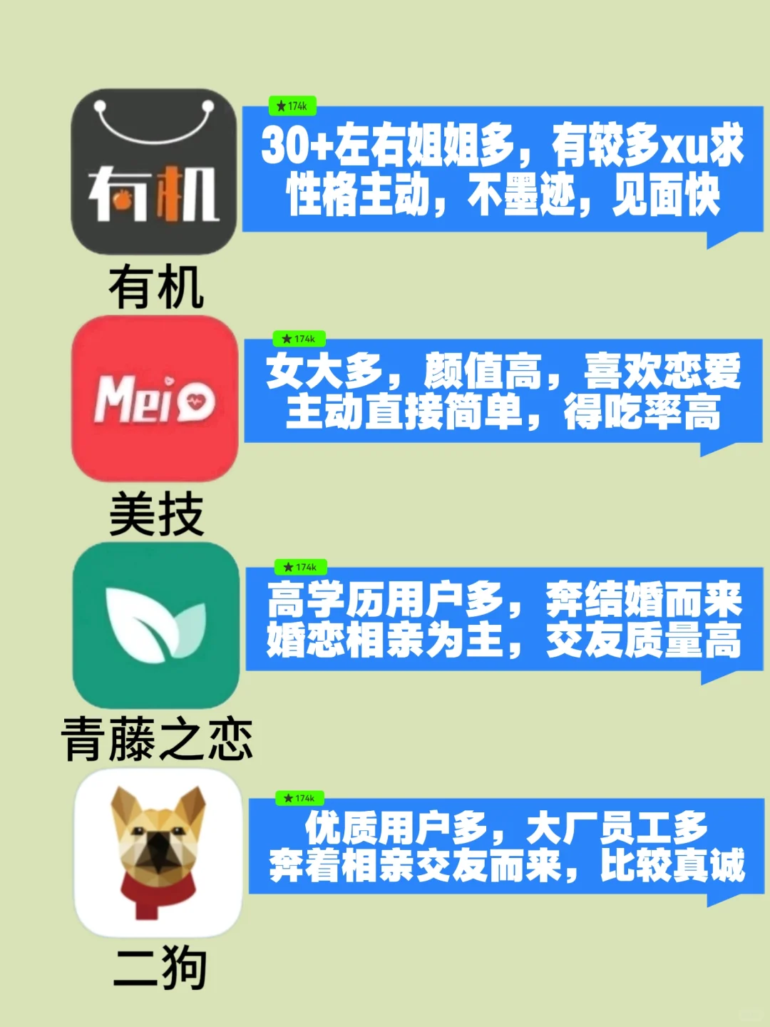 少走弯路！社交软件一个月20+总结