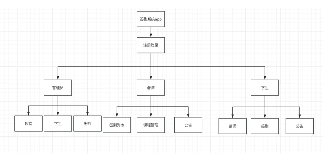 安卓Android studio大作业课堂考勤系统APP