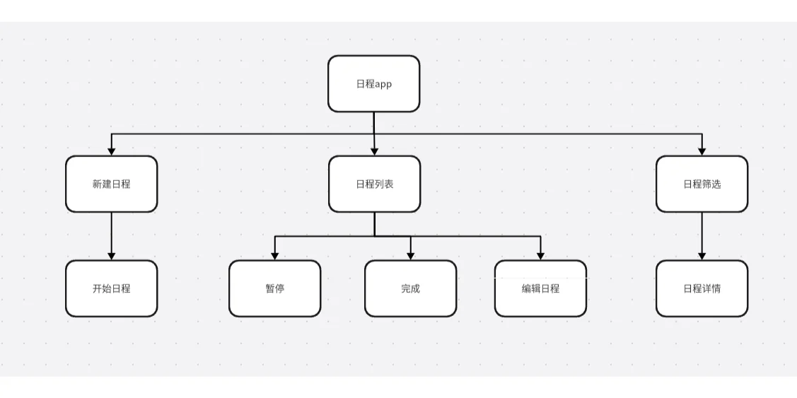 安卓Android studio大作业日程APP