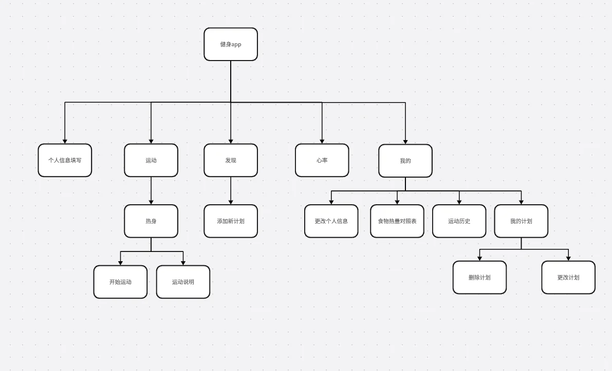 安卓Android studio大作业健身APP