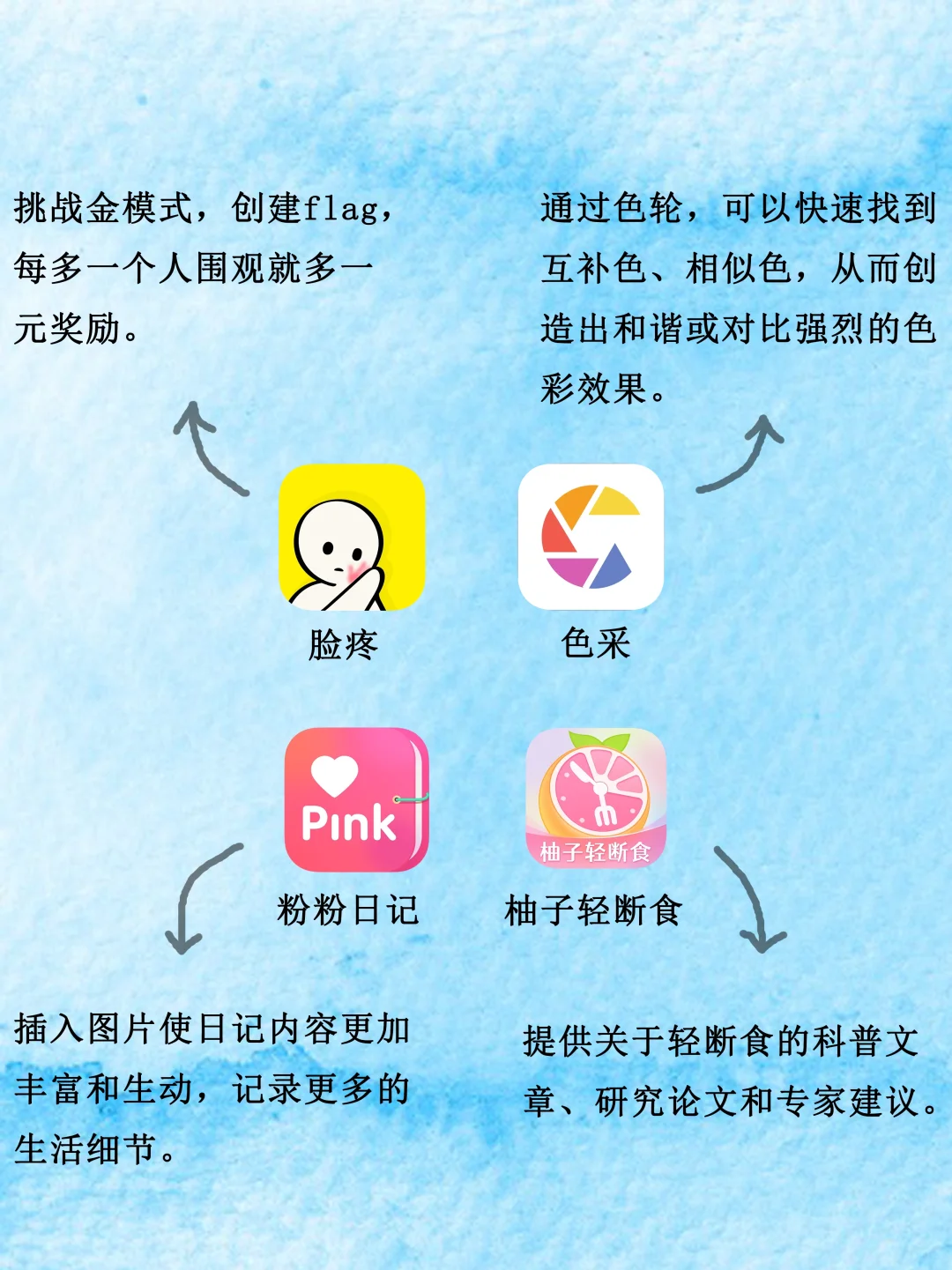 小包实用滴软件