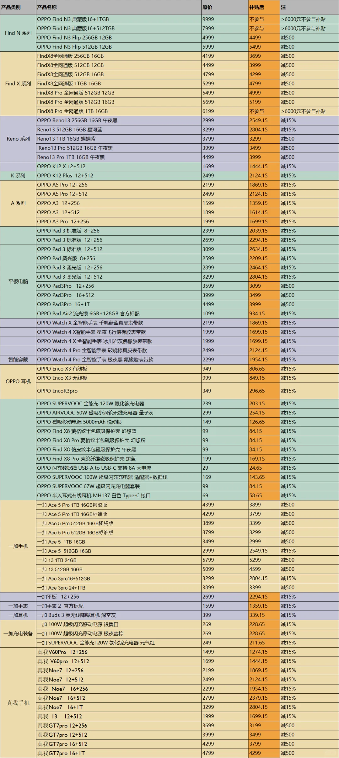 河北国补开始了 进来国补领劵教程，全型号