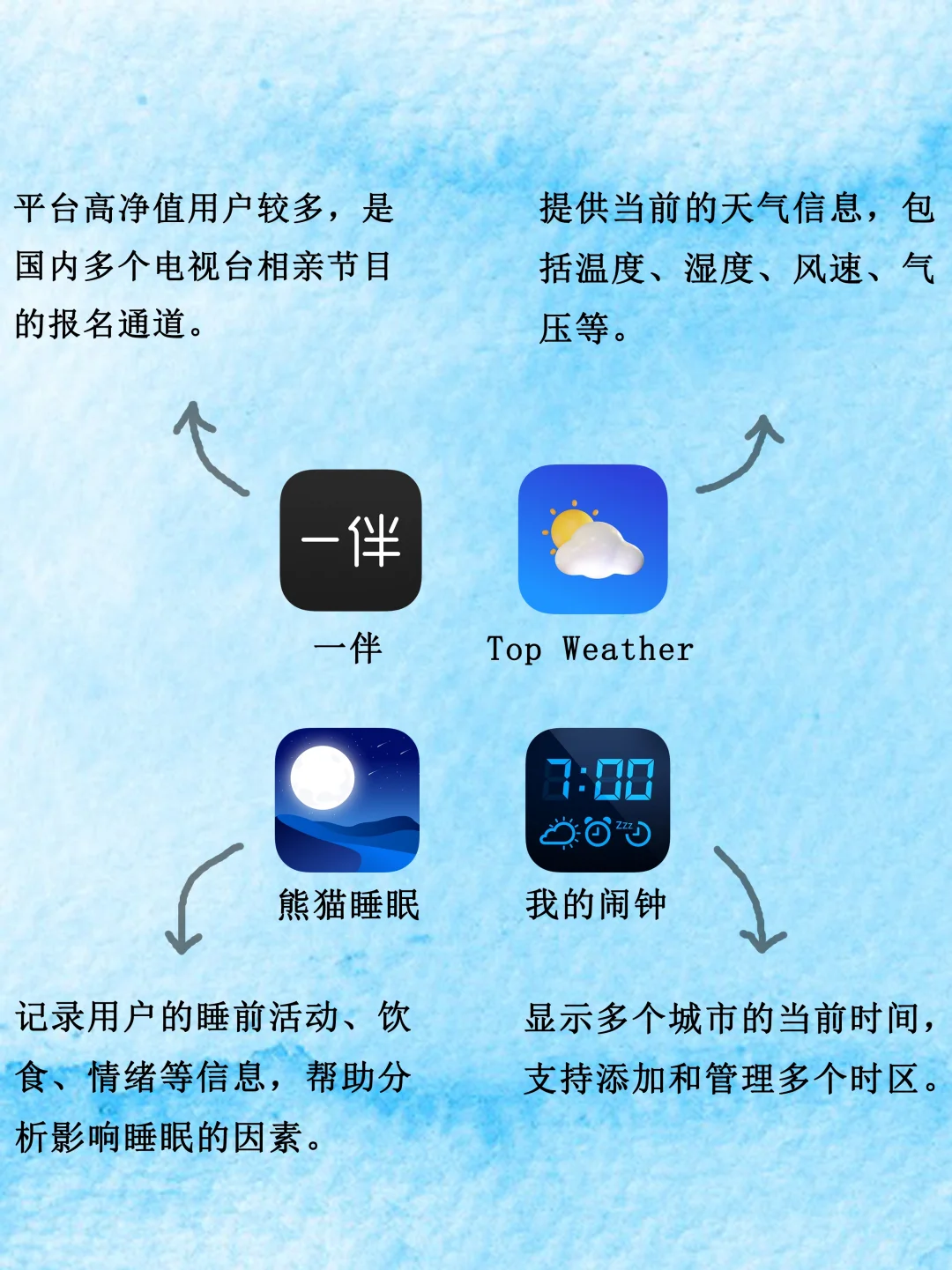 小包实用滴软件