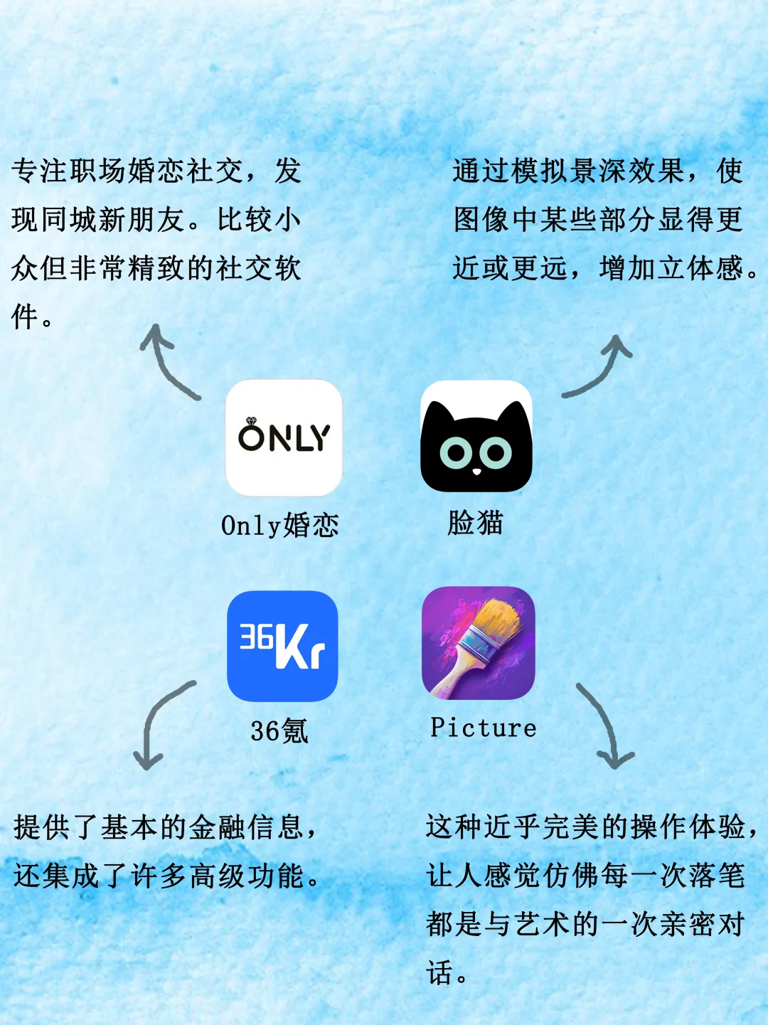 小包实用滴软件