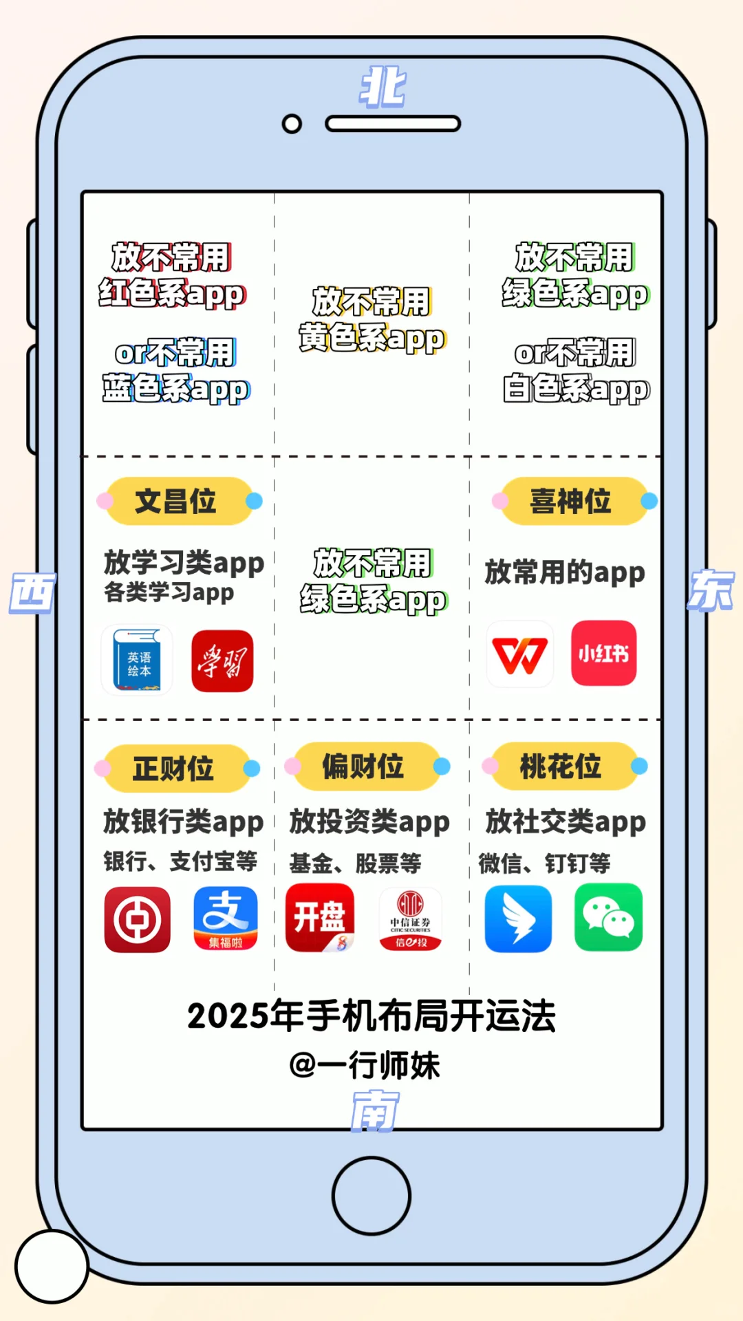 2025手机app这样放！运气暴涨啦