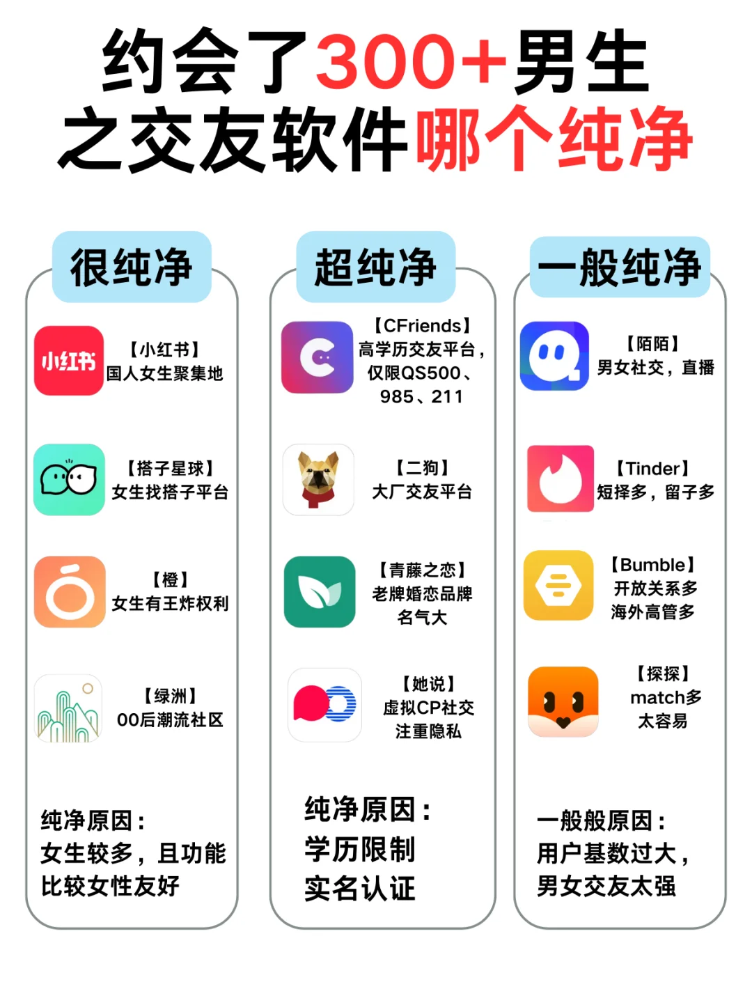 约会了300+男生之交友软件哪个纯净