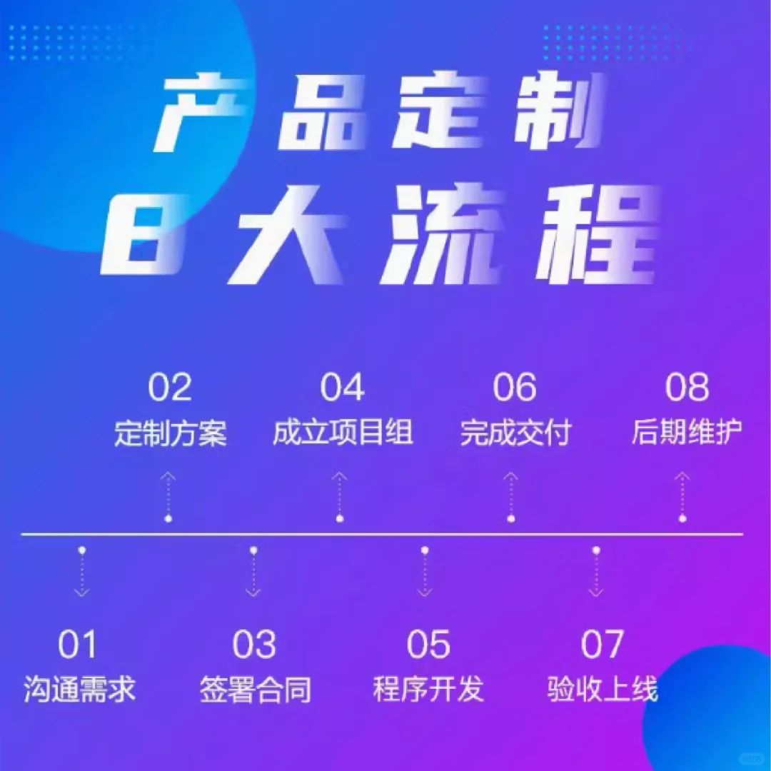 开发搭建物流 APP 前，这些准备必不可少！