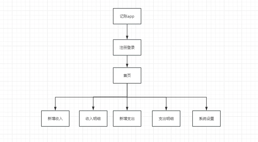 安卓Android studio大作业记账APP