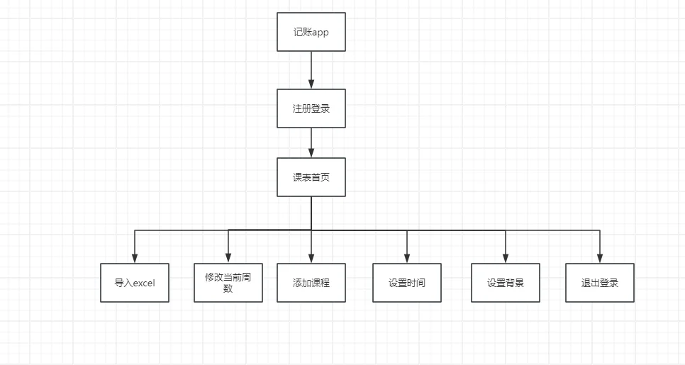 安卓Android studio大作业课表APP