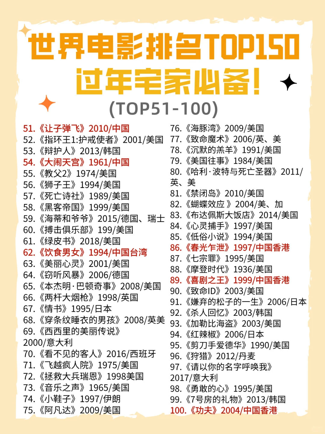 过年必备❗世界电影排名TOP150🔥