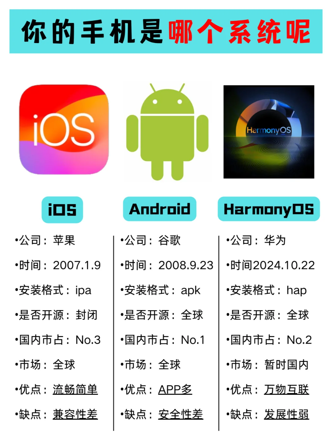 三大天花板手机系统，你的手机属于哪个呢