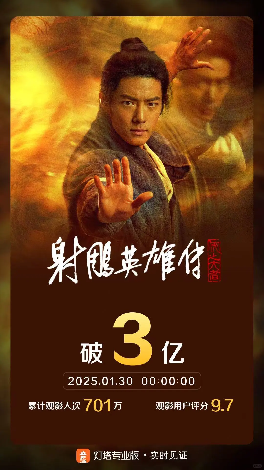 2025春节档开年红！票房已突破30亿！