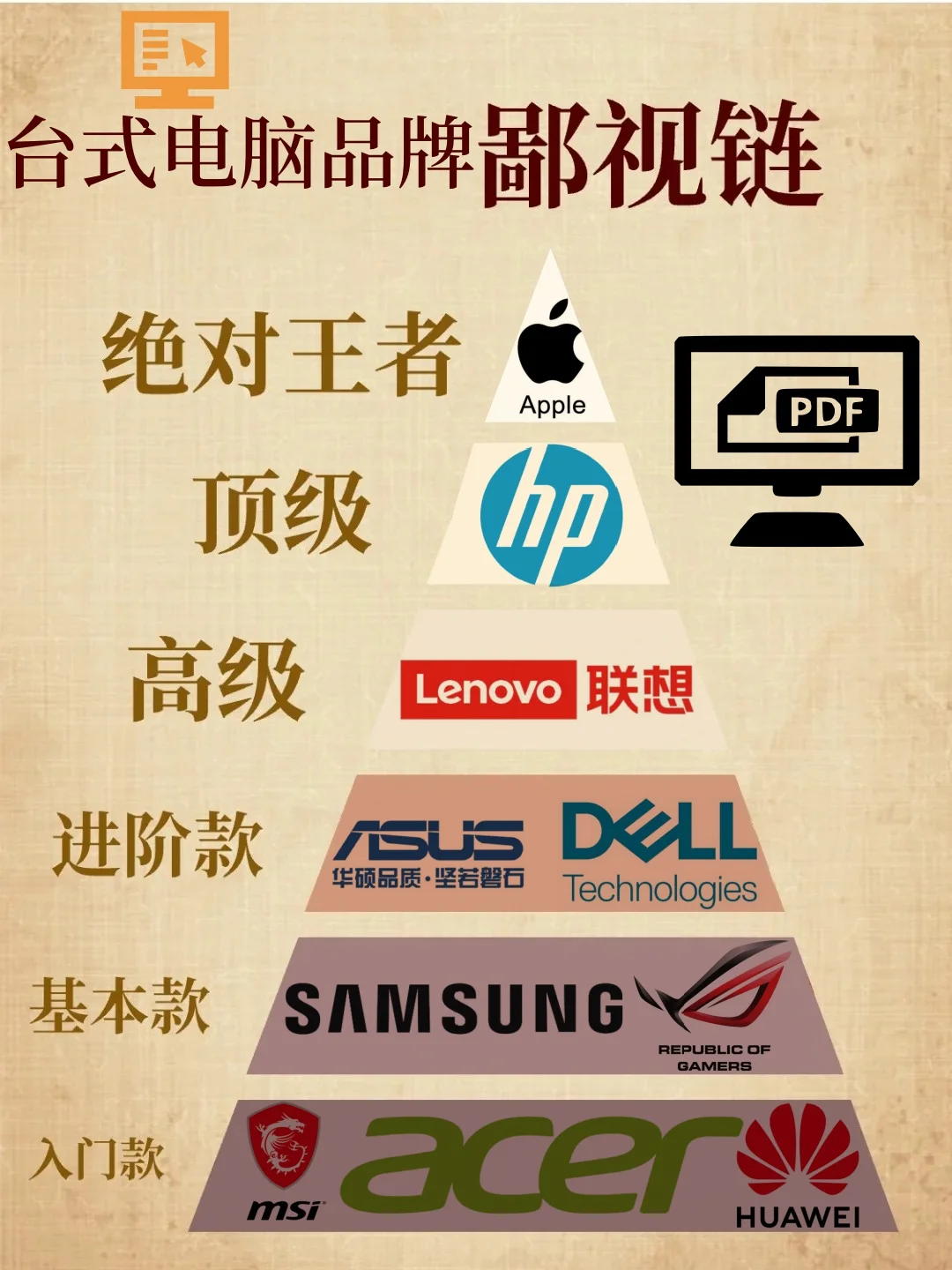台式电脑品牌鄙视链