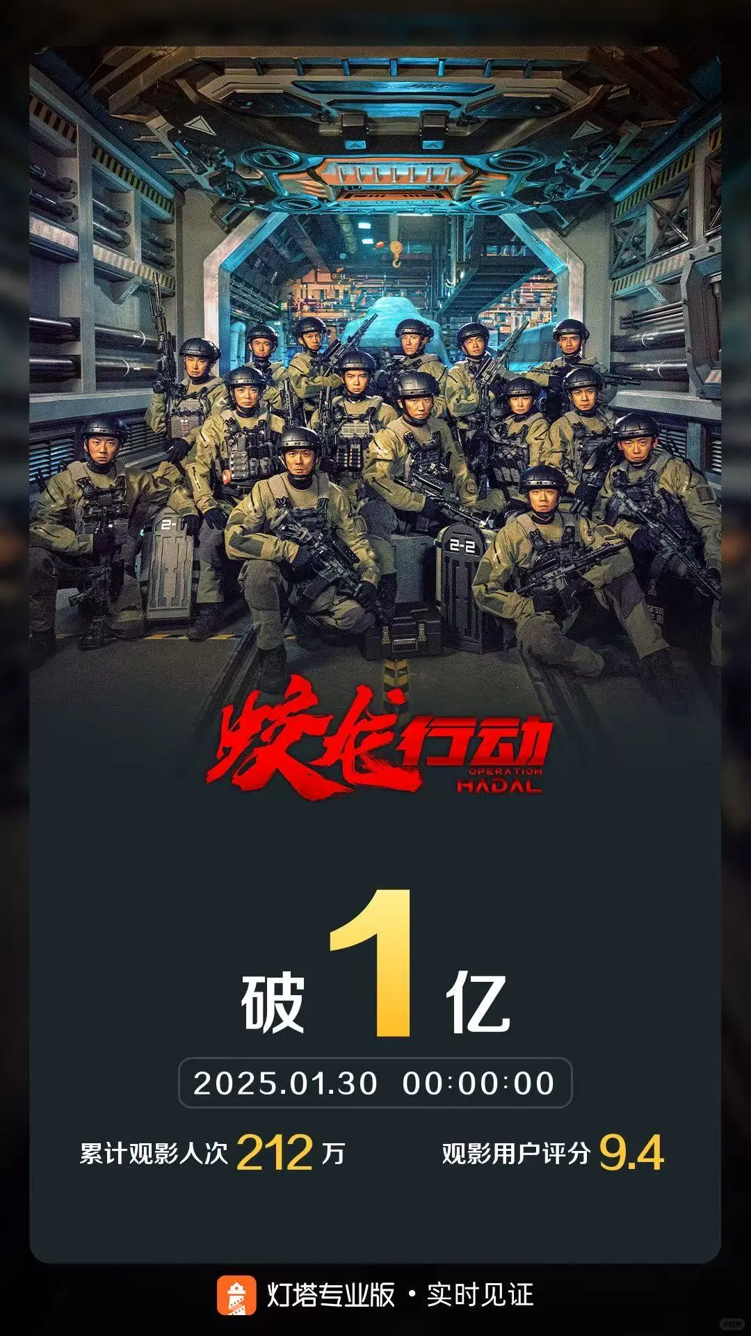 2025春节档开年红！票房已突破30亿！