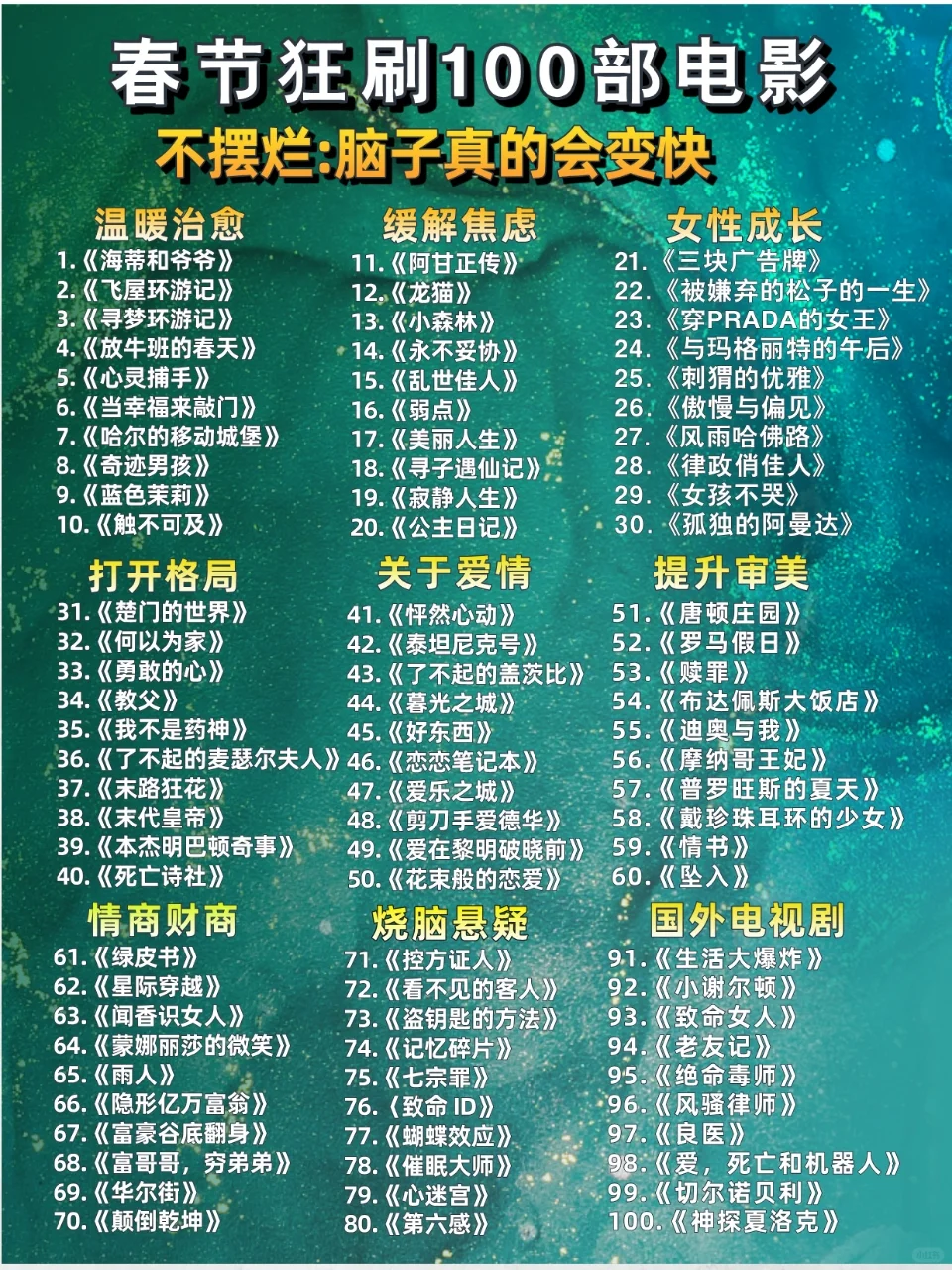 春节狂刷100部电影,不摆烂脑子真的会变快