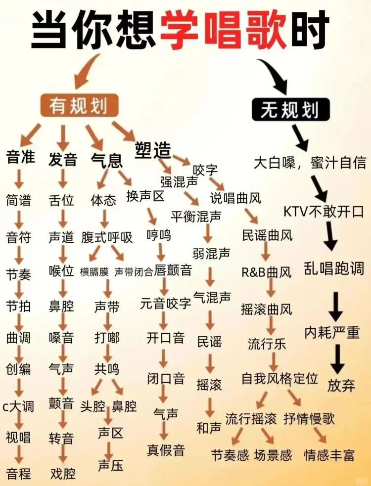 偷偷背下来，你的唱歌会很🐮