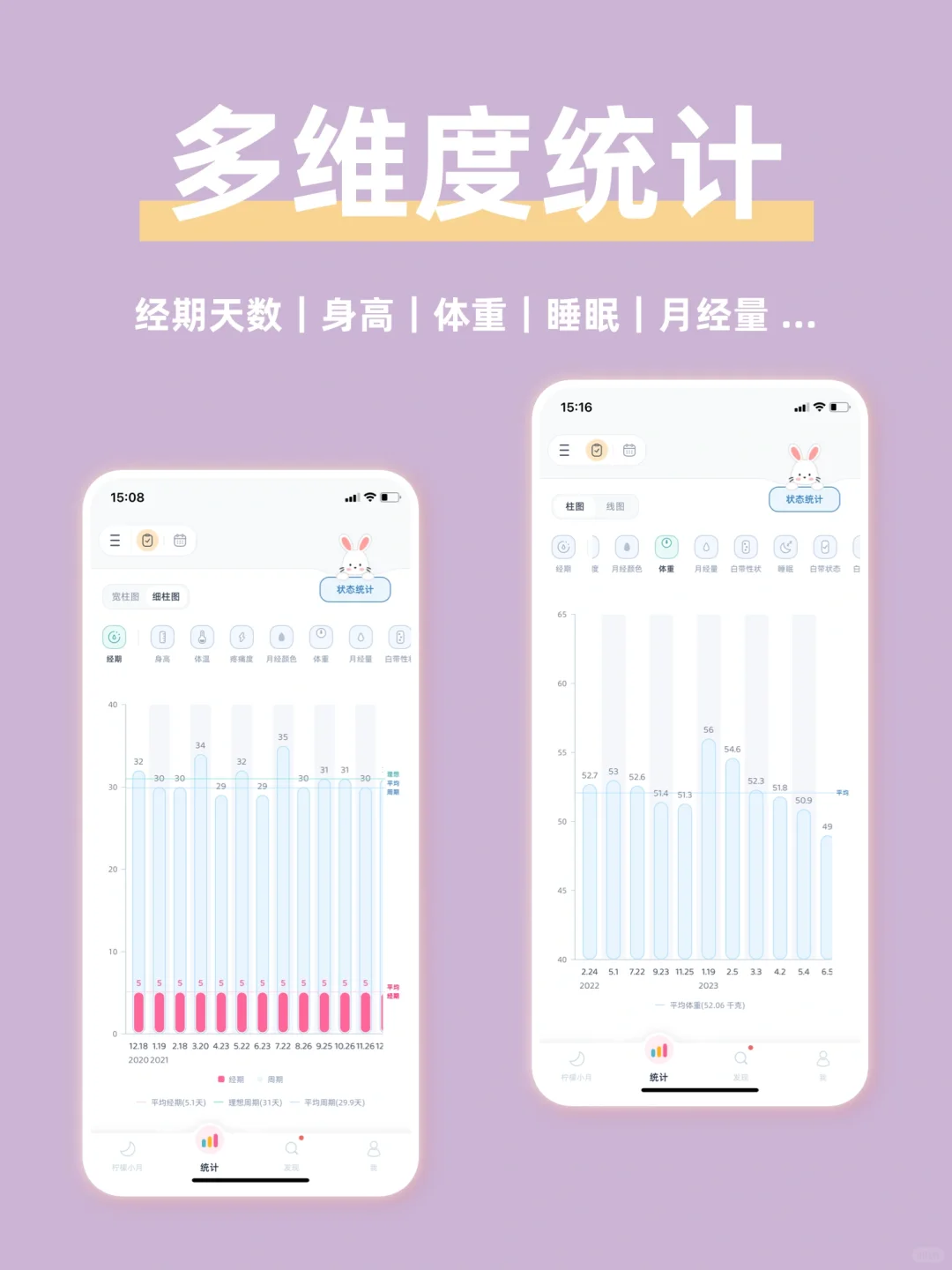 爱自己/爱她,不能只是口上说说而已
