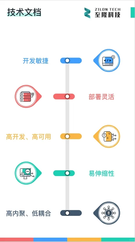 找广州软件开发公司，找用的就对啦！🌹