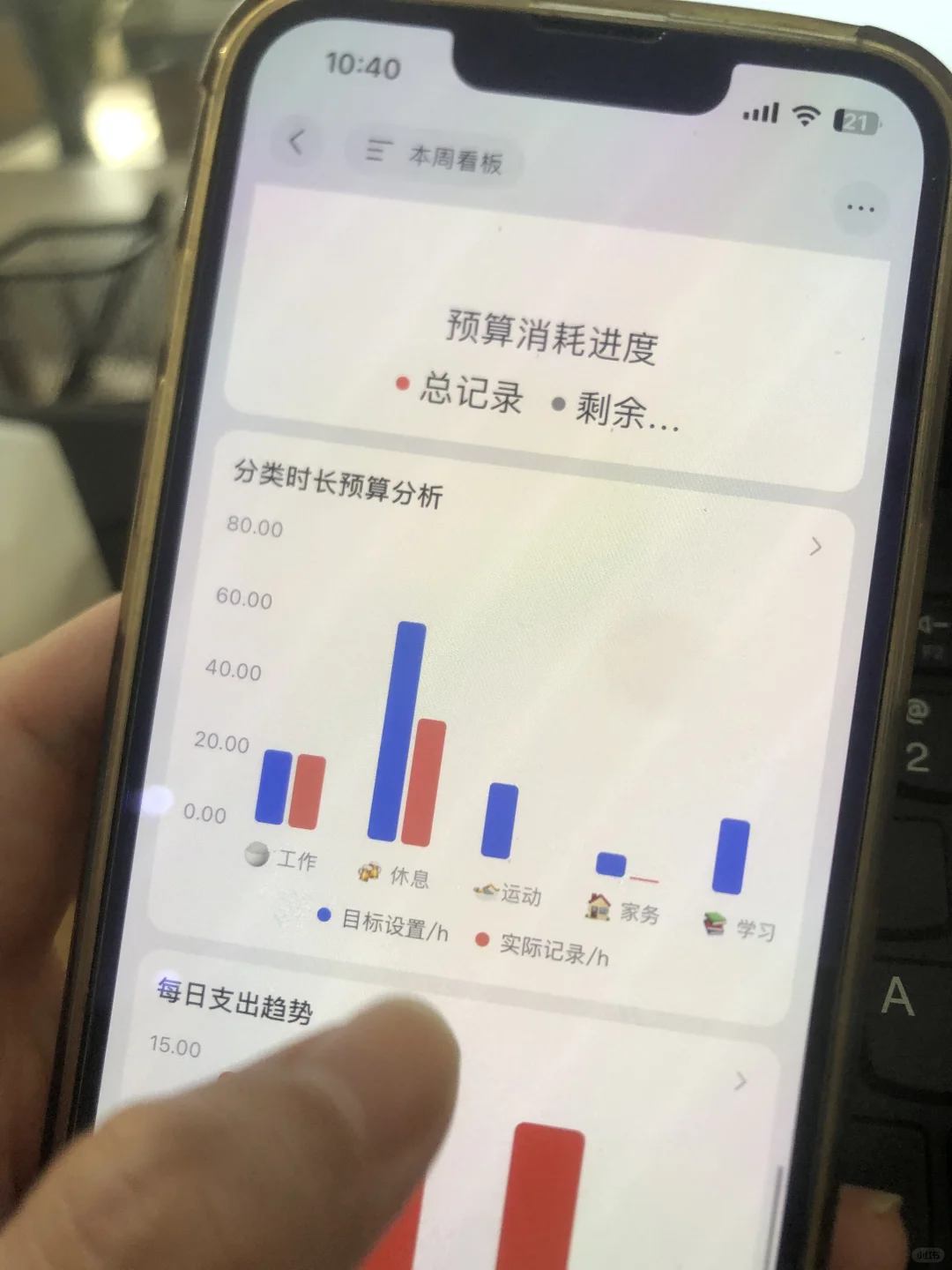 帮大家试过了！记录时间真的会上瘾😭