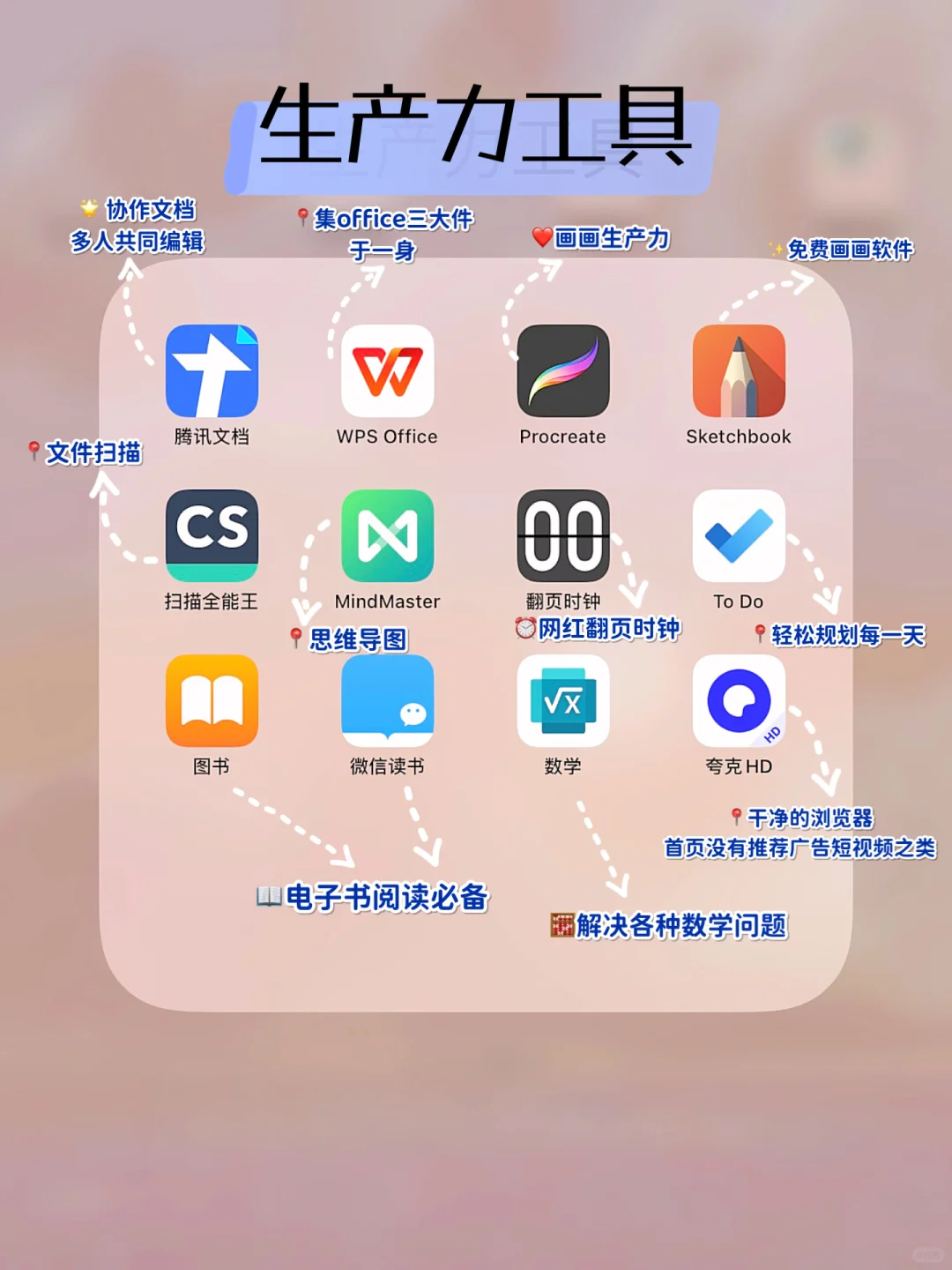 iPad秒变生产力，实用APP大合集