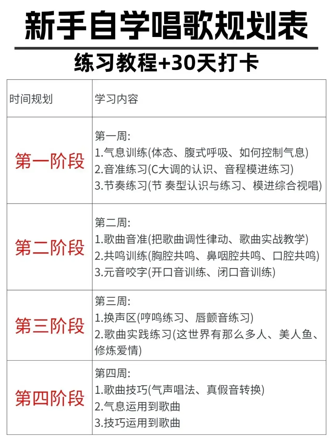 偷偷背下来，你的唱歌会很🐮