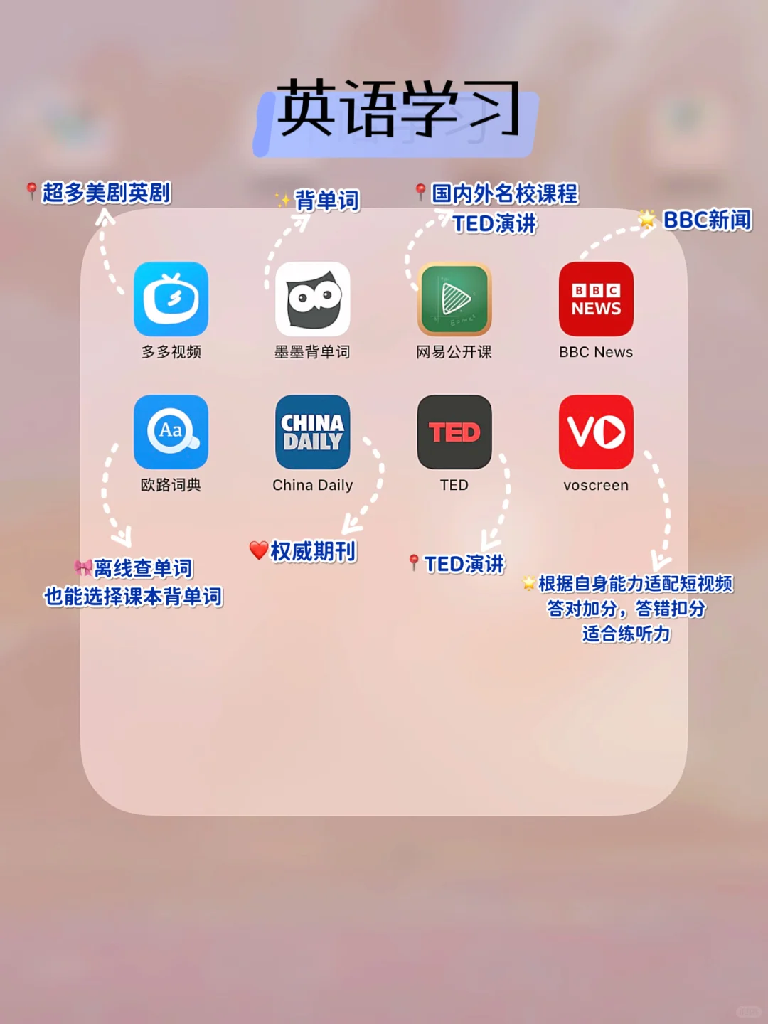 iPad秒变生产力，实用APP大合集